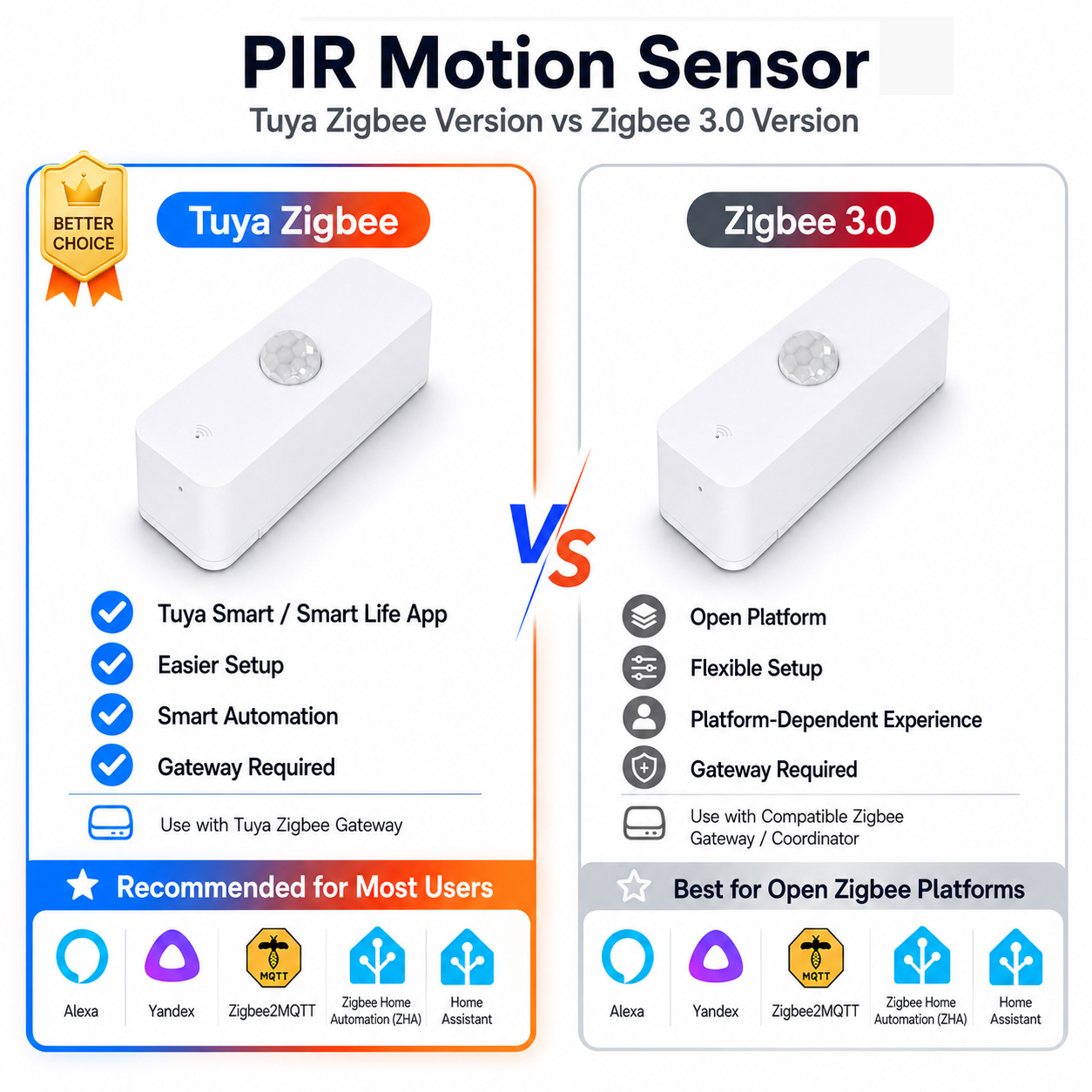 Home Assistant Tuya - Sensor de movimiento Zigbee PIR para