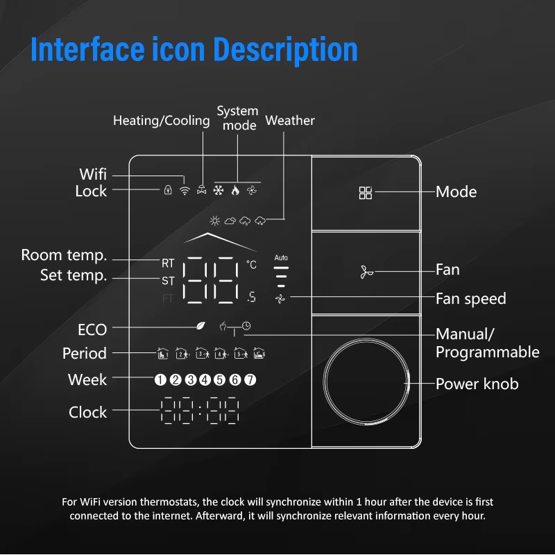 Unidad de Fan Coil con Control - Tuya Smart reseña y precio