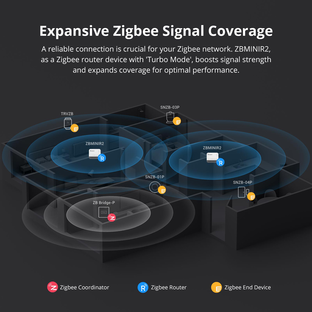 Interruptor Inteligente Zigbee - Sonoff Mini R4 reseña y precio