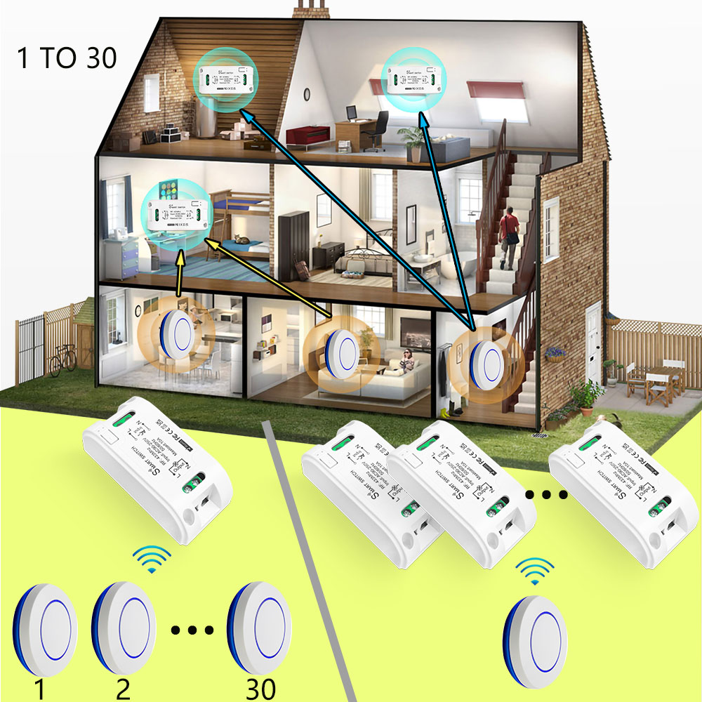 RF 433Mhz interruptor de luz i - Sonoff Basic reseña y precio